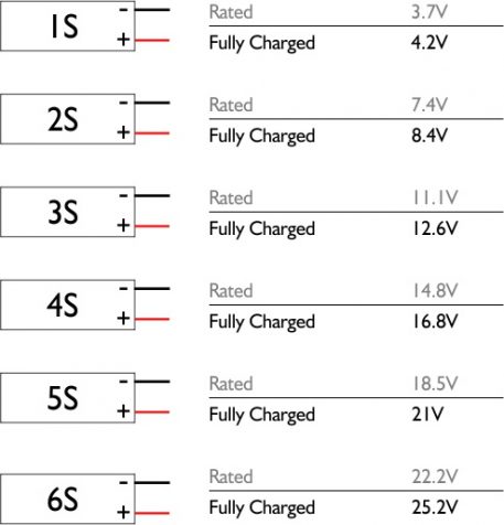 Lipo Battery Voltage Chart