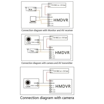 HMDVR Wiring Manual